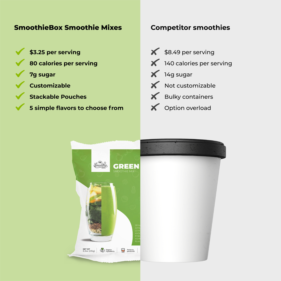 The Smoothie Company That Uses Pouches Instead of Cups – SmoothieBox