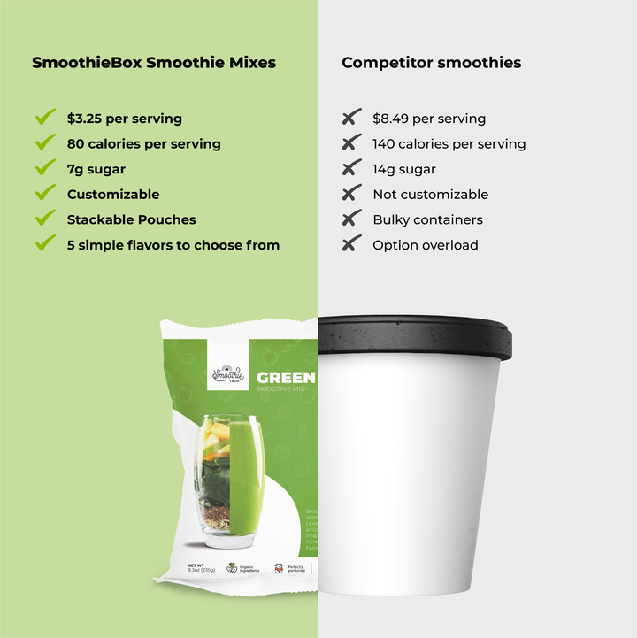 The Smoothie Company That Uses Pouches Instead of Cups